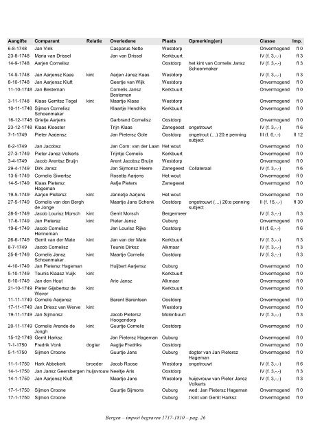 Bergen, index civ. impost begraven 1717-1810 - Geneaknowhow.net