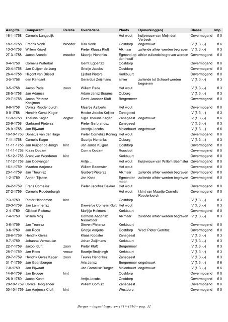 Bergen, index civ. impost begraven 1717-1810 - Geneaknowhow.net