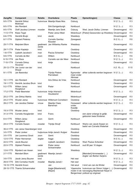 Bergen, index civ. impost begraven 1717-1810 - Geneaknowhow.net