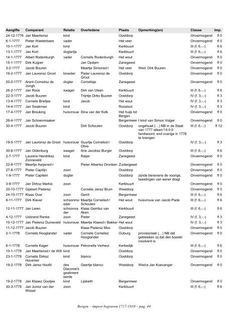 Bergen, index civ. impost begraven 1717-1810 - Geneaknowhow.net