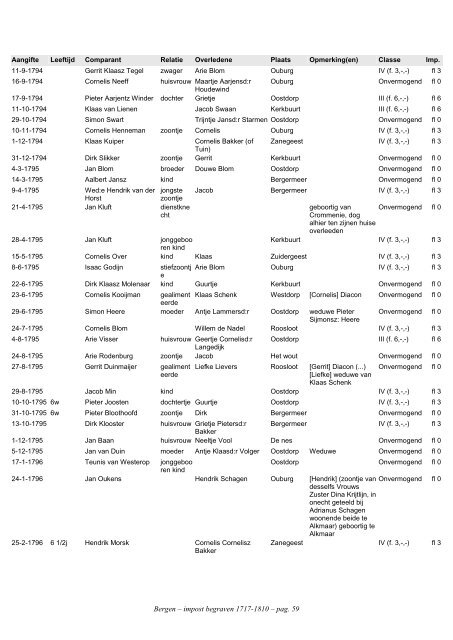 Bergen, index civ. impost begraven 1717-1810 - Geneaknowhow.net