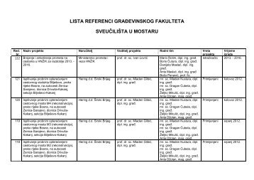 Lista referenci u pdf formatu - Građevinski fakultet