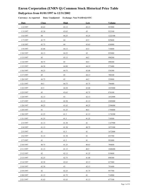 Enron Corporation (ENRN Q) Common Stock Historical Price Table