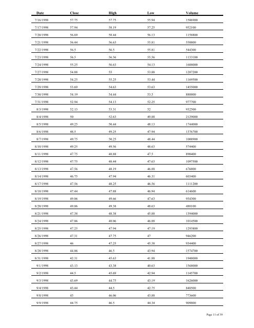 Enron Corporation (ENRN Q) Common Stock Historical Price Table