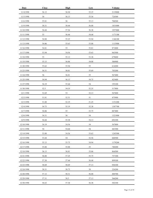 Enron Corporation (ENRN Q) Common Stock Historical Price Table