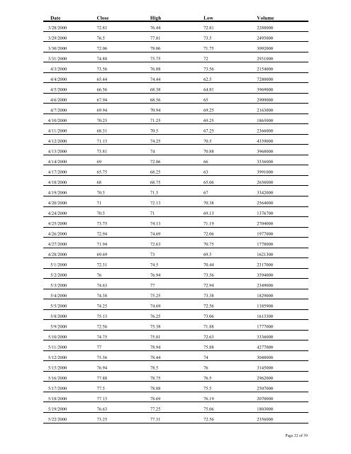 Enron Corporation (ENRN Q) Common Stock Historical Price Table