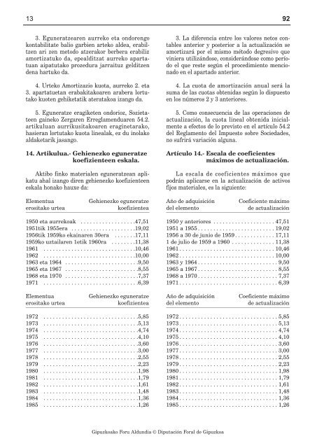 DECRETO FORAL 74/1990, de 28 de diciembre ... - Gipuzkoa.net