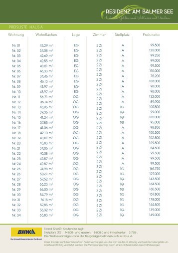 RESIDENZ AM BALMER SEE - BHW Immobilien