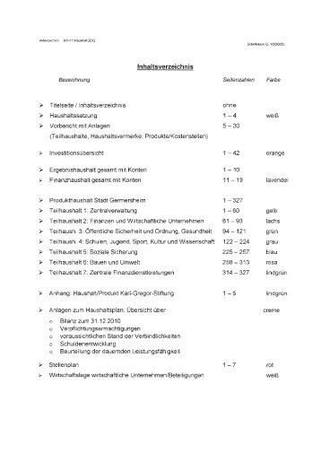 Haushaltssatzung und -plan 2012 - Germersheim