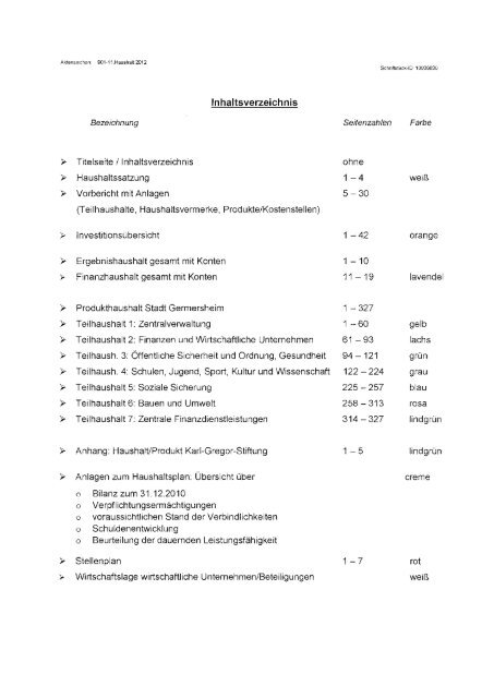 Haushaltssatzung und -plan 2012 - Germersheim