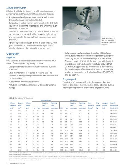 [PDF] BPG Columns 100, 140, 200, 300 and 450 seriesデータファイル