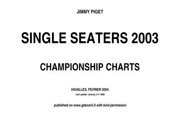SINGLE SEATERS 2003 - CHAMPIONSHIP CHARTS - Gdecarli.it