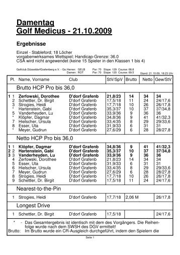 Ergebnisliste 18 Loch siehe hier als PDF - Golf Akademie Grafenberg