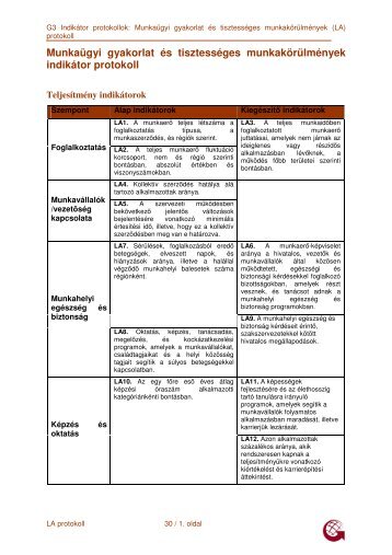 Indikátor protokollok Munkaügyi gyakorlat és tisztességes ...