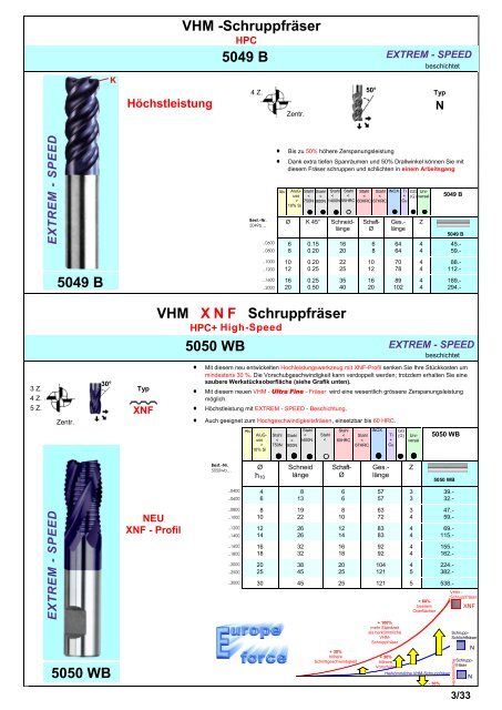 Produkteübersicht PEERTOOLS