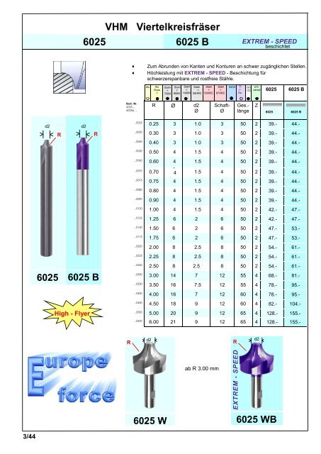 Produkteübersicht PEERTOOLS