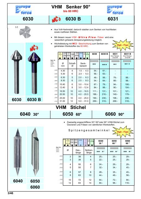 Produkteübersicht PEERTOOLS