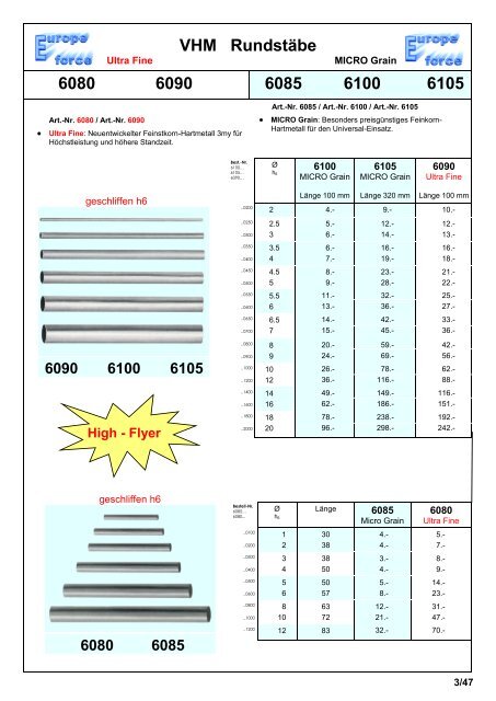 Produkteübersicht PEERTOOLS