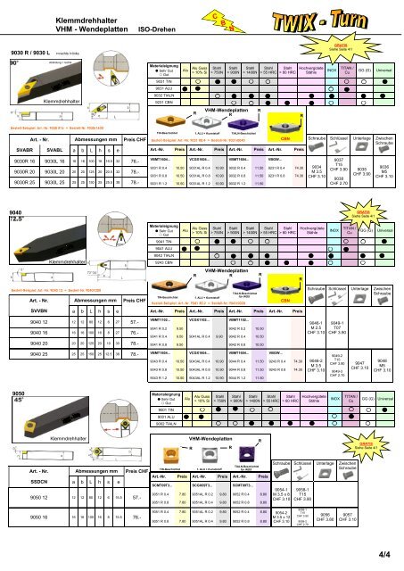 Produkteübersicht PEERTOOLS