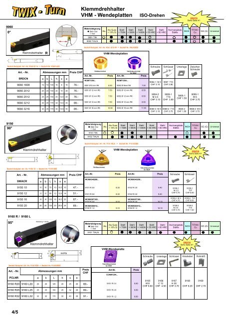 Produkteübersicht PEERTOOLS