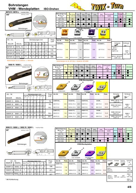 Produkteübersicht PEERTOOLS