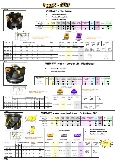 Produkteübersicht PEERTOOLS