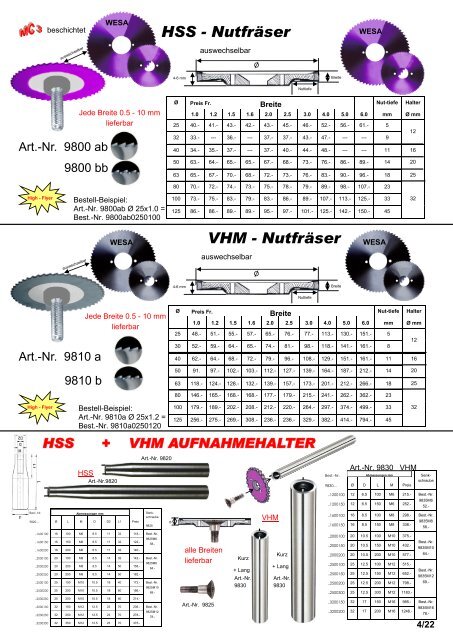 Produkteübersicht PEERTOOLS