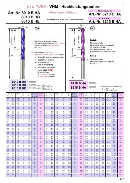 Produkteübersicht PEERTOOLS