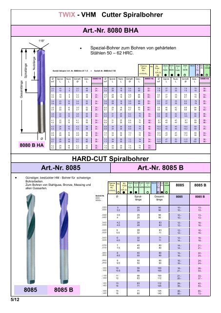 Produkteübersicht PEERTOOLS