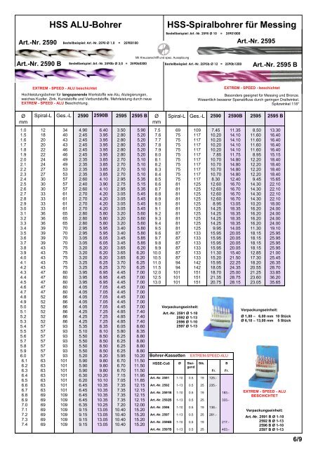 Produkteübersicht PEERTOOLS