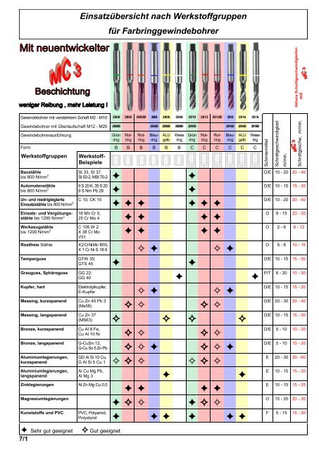 Produkteübersicht PEERTOOLS