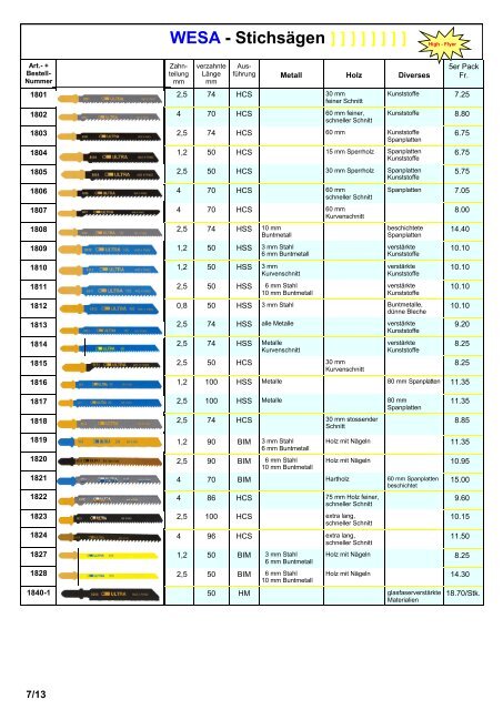 Produkteübersicht PEERTOOLS