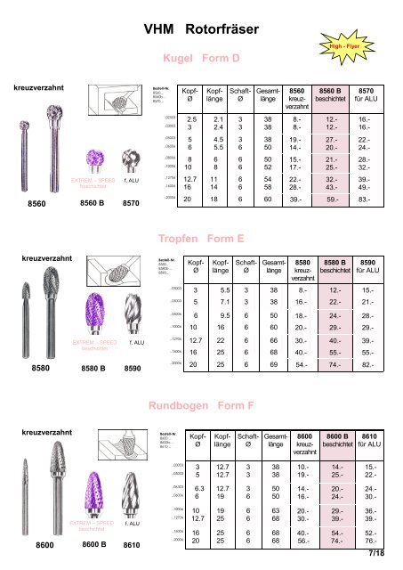 Produkteübersicht PEERTOOLS