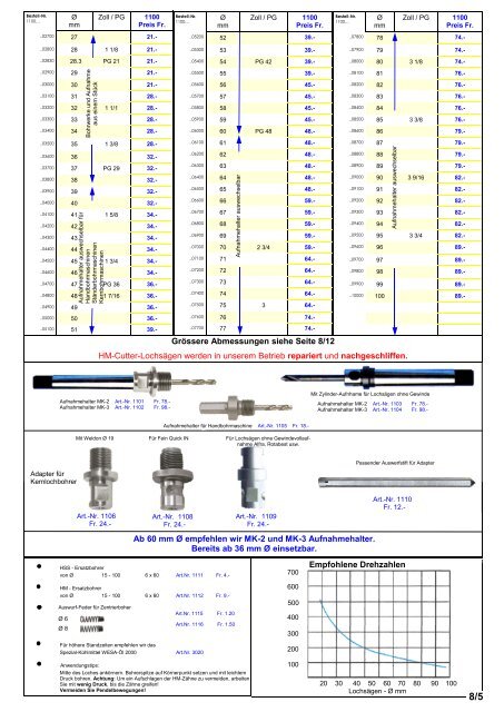 Produkteübersicht PEERTOOLS