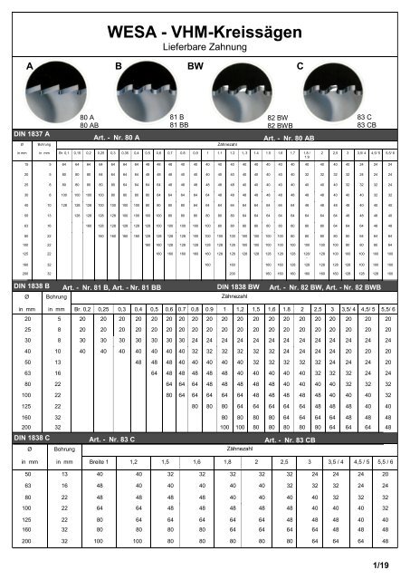 Produkteübersicht PEERTOOLS