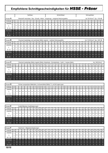 Produkteübersicht PEERTOOLS