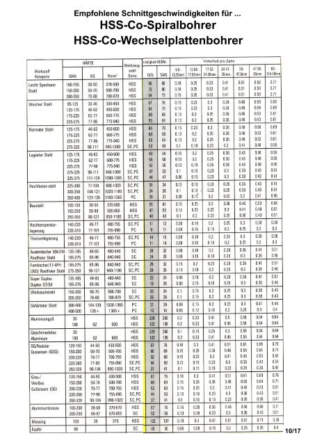 Produkteübersicht PEERTOOLS