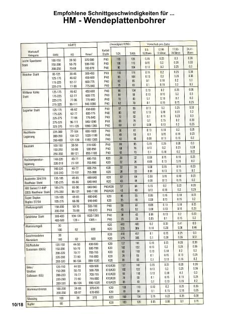 Produkteübersicht PEERTOOLS