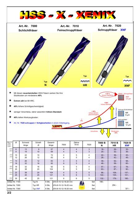 Produkteübersicht PEERTOOLS