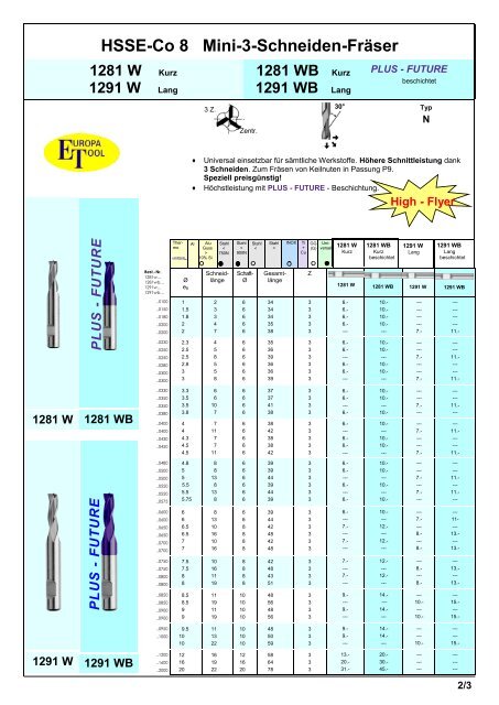 Produkteübersicht PEERTOOLS