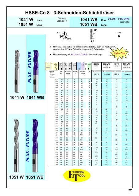 Produkteübersicht PEERTOOLS