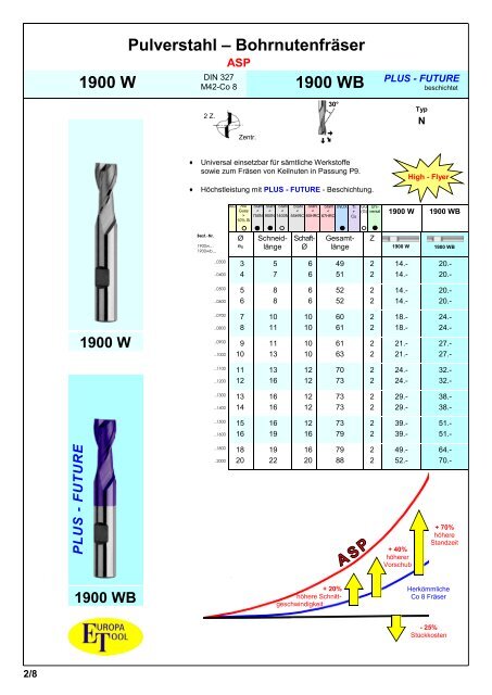 Produkteübersicht PEERTOOLS