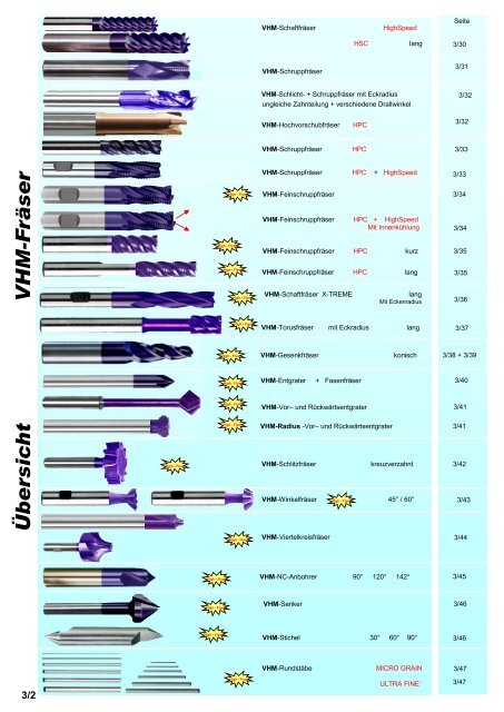 Produkteübersicht PEERTOOLS