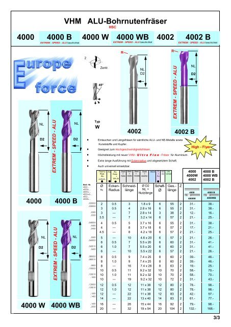 Produkteübersicht PEERTOOLS