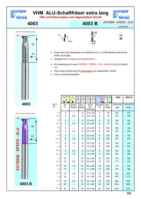 Produkteübersicht PEERTOOLS