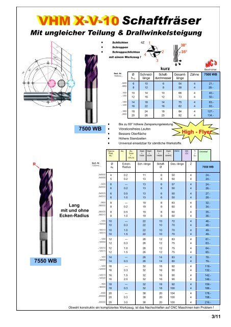 Produkteübersicht PEERTOOLS