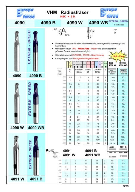 Produkteübersicht PEERTOOLS