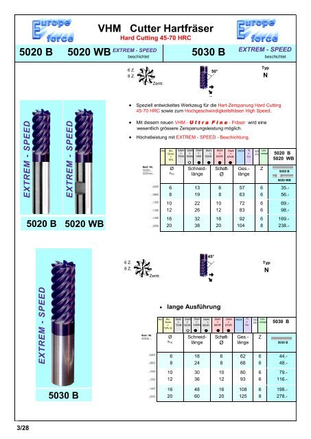 Produkteübersicht PEERTOOLS