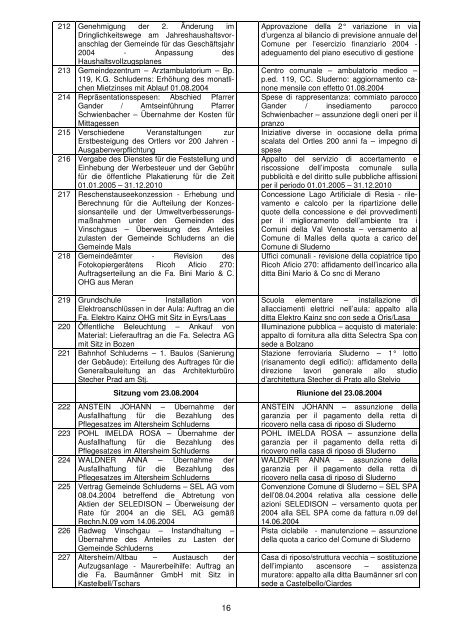 verzeichnis der beschlüsse des gemeindeausschusses elenco delle ...