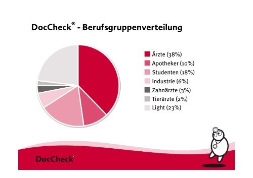 Der Doccheck® Login.